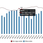 dis-ticaret-endeksleri-subat-2025.jpg
