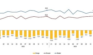 dis-ticaret-istatistikleri-aralik-2023-yAxWgZ7X.jpg