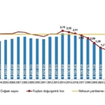 dogum-istatistikleri-2025.jpg