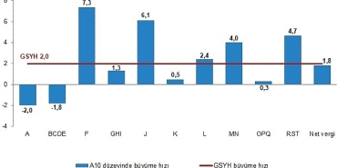 donemsel-gayrisafi-yurt-ici-hasila-i-ceyrek-ocak-mart-2025.jpg