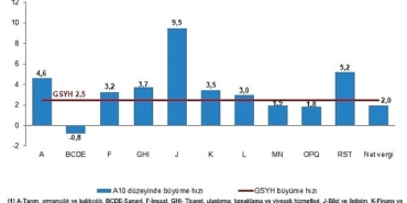 donemsel-gayrisafi-yurt-ici-hasila-i-ceyrek-ocak-mart-2026.jpg