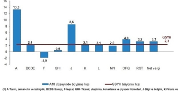 donemsel-gayrisafi-yurt-ici-hasila-ii-ceyrek-nisan-haziran-2026.jpg