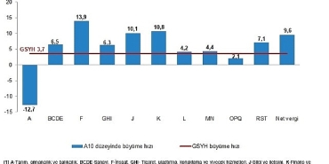 donemsel-gayrisafi-yurt-ici-hasila-iii-ceyrek-temmuz-eylul-2025.jpg