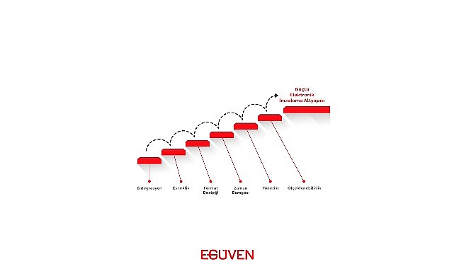 e-imza-entegrasyonu-ve-imzalama-kutuphanelerine-olan-ihtiyac-artiyor.jpg