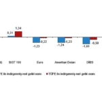 finansal-yatirim-araclarinin-reel-getiri-oranlari-mayis-2026.jpg