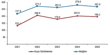 guvenlik-birimine-gelen-veya-getirilen-cocuk-istatistikleri-2025.jpg