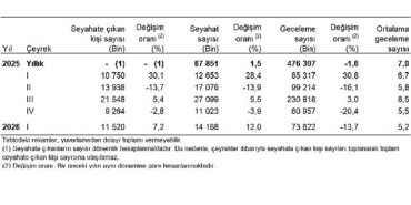 hanehalki-yurt-ici-turizm-i-ceyrek-ocak-mart-2026.jpg