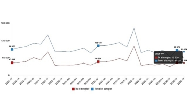 ilk-el-konut-satislari-42-bin-529-ikinci-el-konut-satislari-81-bin-74-olarak-gerceklesti.jpg