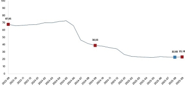 insaat-maliyet-endeksi-eylul-2025.jpg