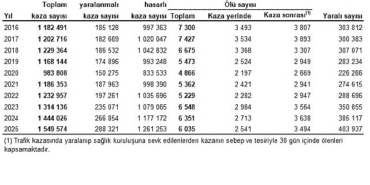 karayolu-trafik-kaza-istatistikleri-2025.jpg