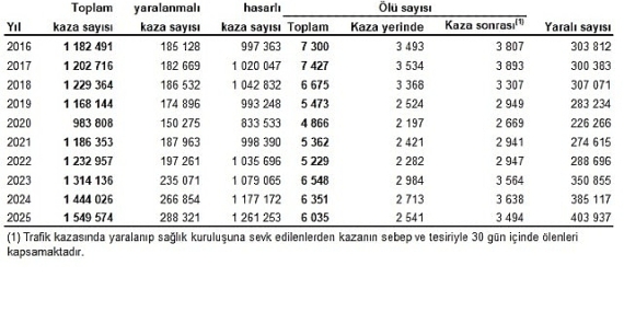 karayolu-trafik-kaza-istatistikleri-2025.jpg