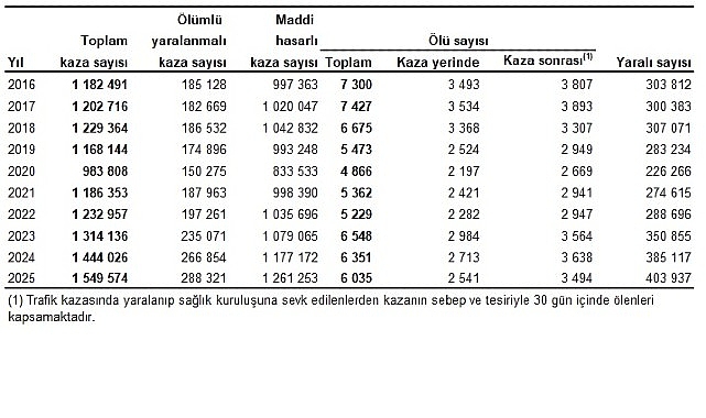 karayolu-trafik-kaza-istatistikleri-2025.jpg