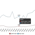 konut-satis-istatistikleri-mart-2025.jpg