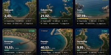 sahiller-artik-anlik-verilerle-yonetiliyor.jpg