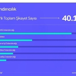sikayetvar-2025-verilerini-acikladi-dolandiricilik-ve-bahis-siteleri-gundemi-sarsti.jpg