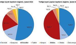 subat-ayinda-193-bin-600-adet-tasitin-trafige-kaydi-yapildi-jwf1CdUN.jpg