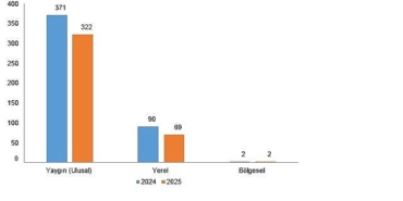 sureli-yayin-istatistikleri-2025.jpg