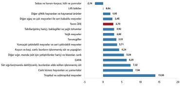 tarim-urunleri-uretici-fiyat-endeksi-subat-2025.jpg