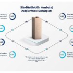 tetra-paktan-surdurulebilir-ambalaj-arastirmasi-tuketicilerin-yuzde-63u-surdurulebilir-ambalaji-onemsiyor-sPgCb8Sk.jpg