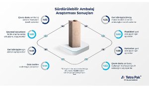 tetra-paktan-surdurulebilir-ambalaj-arastirmasi-tuketicilerin-yuzde-63u-surdurulebilir-ambalaji-onemsiyor-sPgCb8Sk.jpg