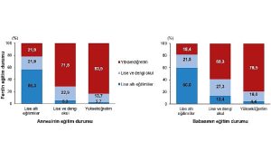 tuik-dezavantajlarin-kusaklararasi-aktarimi-2023-YScRnCvK.jpg