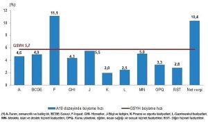 tuik-gayrisafi-yurt-ici-hasila-gsyh-2024-yili-birinci-ceyreginde-57-artti-6CEIdbE2.jpg