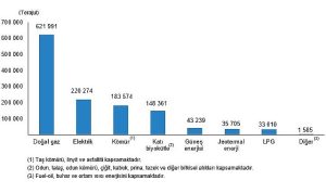 tuik-hanehalki-nihai-enerji-tuketim-istatistikleri-2022-eQDw6ZZr.jpg
