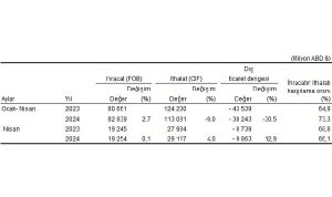 tuik-nisan-ayinda-genel-ticaret-sistemine-gore-ihracat-01-ithalat-40-artti-a1BYzEjV.jpg