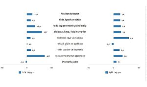 tuik-ticaret-satis-hacmi-yillik-04-azaldi-perakende-satis-hacmi-yillik-133-artti-3GYUlumu.jpg