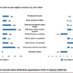tuik-ticaret-satis-hacmi-yillik-105-artti-perakende-satis-hacmi-yillik-194-artti-QkQ2ceJh.jpg