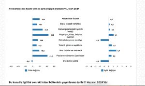 tuik-ticaret-satis-hacmi-yillik-105-artti-perakende-satis-hacmi-yillik-194-artti-QkQ2ceJh.jpg