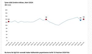 tuik-ticari-sut-isletmelerince-982-bin-322-ton-inek-sutu-toplandi-AWQBDVB5.jpg