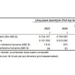 tuik-turizm-geliri-ve-gideri-icin-revizyon-tamamlandi-zA5LYKrL.jpg