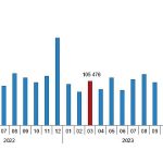 tuik-turkiye-genelinde-mart-ayinda-105-bin-394-konut-satildi-I1r84GDj.jpg