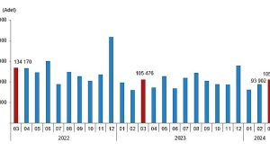 tuik-turkiye-genelinde-mart-ayinda-105-bin-394-konut-satildi-I1r84GDj.jpg