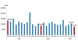 tuik-turkiye-genelinde-nisan-ayinda-75-bin-569-konut-satildi-6BsqwusF.jpg