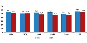 tuik-turkiyenin-%496si-mutlu.jpg