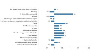 tuik-ucretli-calisan-sayisi-yillik-28-artti-Dv4vNiSY.jpg