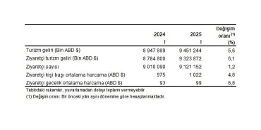 turizm-istatistikleri-i-ceyrek-ocak-mart-2025.jpg