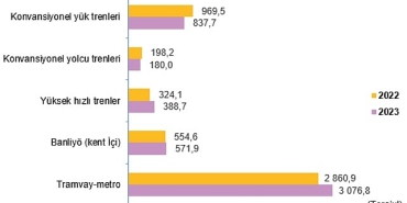 ulastirma-sektoru-nihai-enerji-tuketim-istatistikleri-2023.jpg