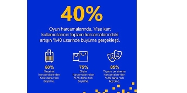 visa-verilerine-gore-gaming-avrupada-yukseliste.jpg