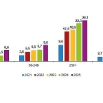 yapay-zeka-istatistikleri-2025.jpg