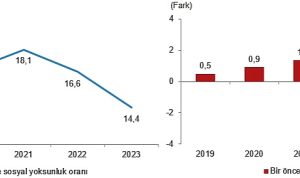 yoksulluk-ve-yasam-kosullari-istatistikleri-2023-GPYPziz9.jpg