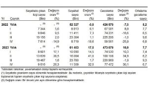 yurt-icinde-ikamet-eden-9-milyon-616-bin-kisi-seyahate-cikti-cO9Y5YKq.jpg